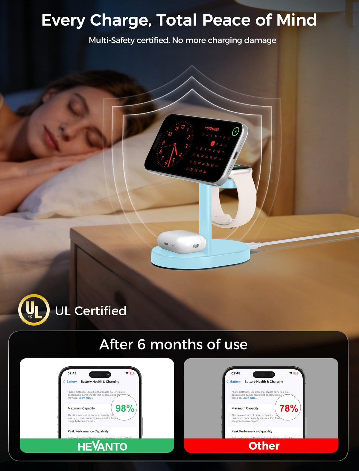 Mag Safe Charger 3 in 1 Charging Station for iPhone Apple Watch AirPods (15W / Iceblue)