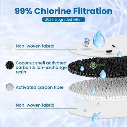 Water Filter Replacement for All Water