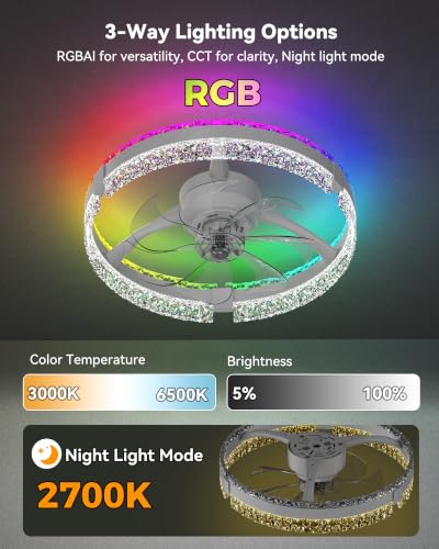 Ceiling Fans with Lights and Remote