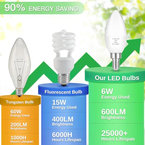 E12 LED Candelabra Light Bulbs 60W Equivalent