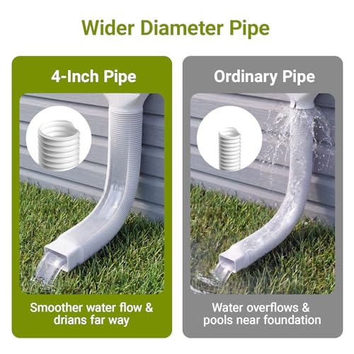 2 Pack Rain Gutter Downspout Extension with Cleanout Window