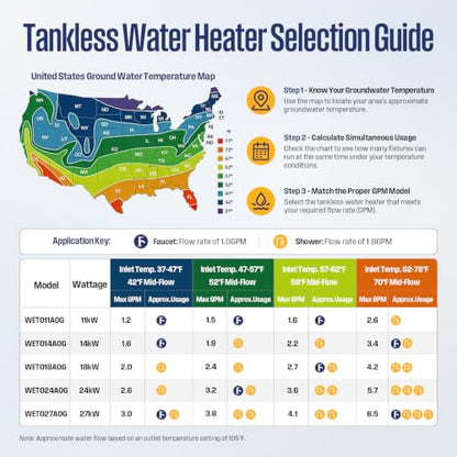 Tankless Water Heater Electric 240V