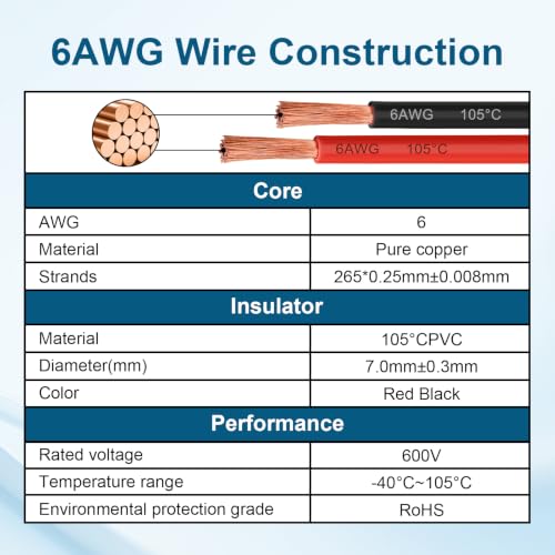 Single core Red Black Copper Wire