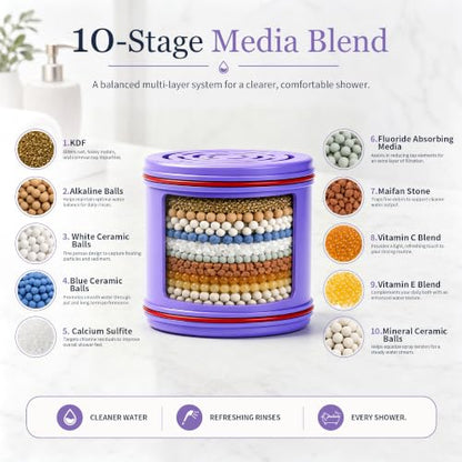 Filter Cartridge compatible with Lucinn Pro Filtered Shower Head
