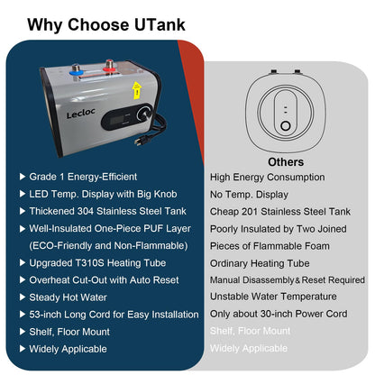 Mini Tank Water Heater UTank (4.5 Gallons)
