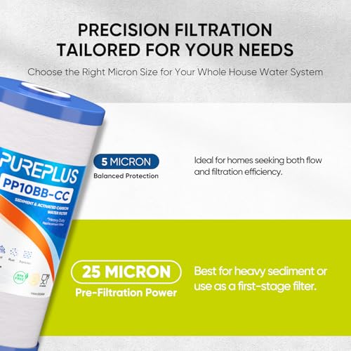 water-filter-BB-CC-25 replacement-undersink-water-filtration-filters