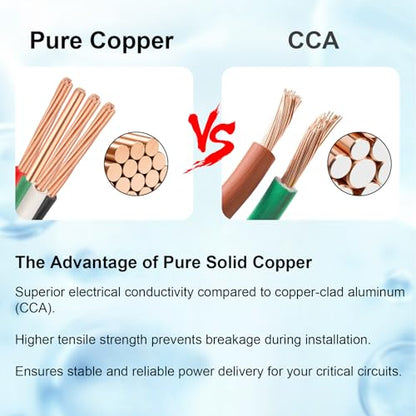 8 AWG 3 Metal Clad MC Armor Cable with Ground 100FT (100FT / 8AWG/3)