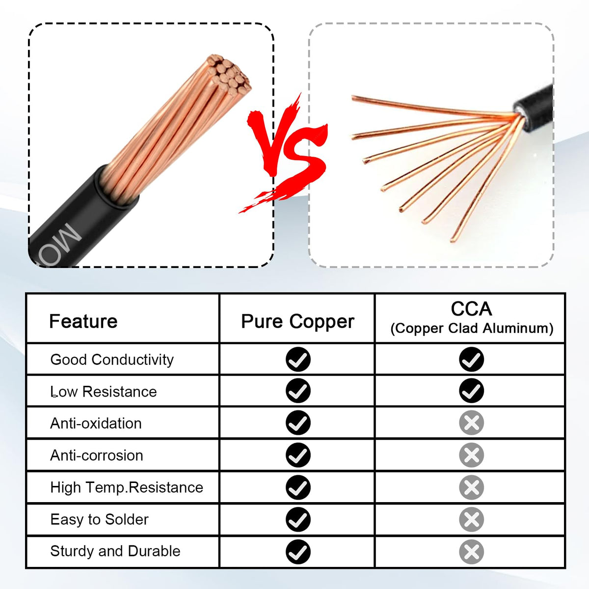 THHN Wire 6 Gauge 10FT (Black / 6 Gauge 10FT)