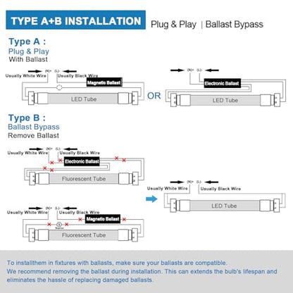 T8 4FT led Light Bulbs