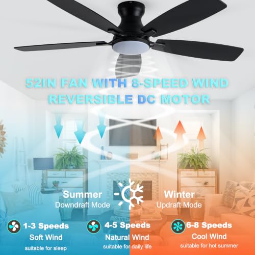 52 Inch Flush Mount Ceiling Fan with Display Remote (Black SY66-52IN)