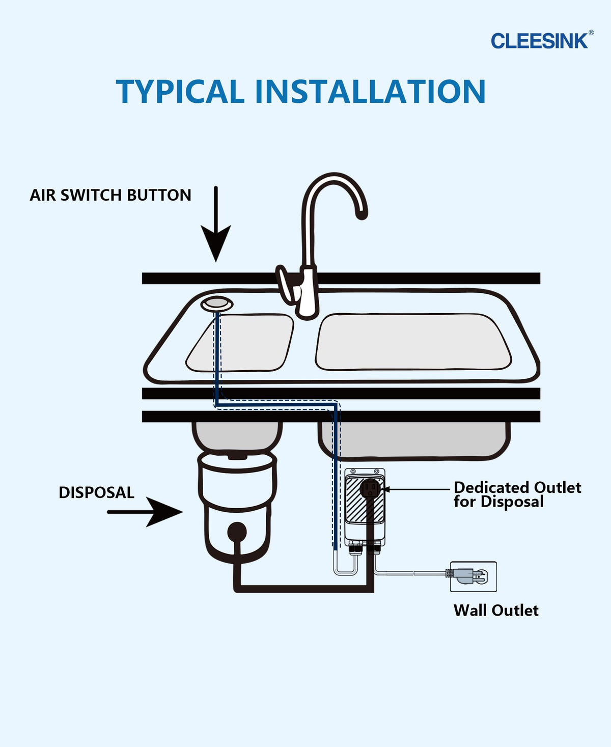 Garbage Disposal Air Switch Kit (Single Outlet SHORT/2.83" / Matte Black)