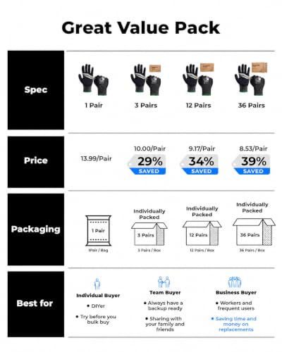 A6 A9 ANSI & EN388 Certified Metal Q ComfyCut Cut Resistant Gloves