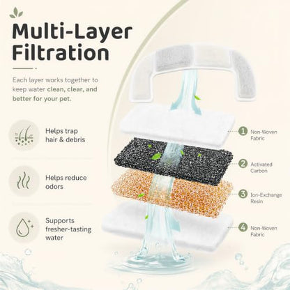 Filters for Cat Water Fountain