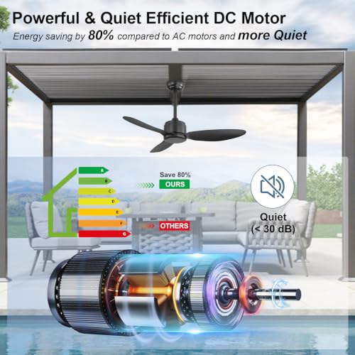 42''&52''Waterproof Ceiling Fans no Lights