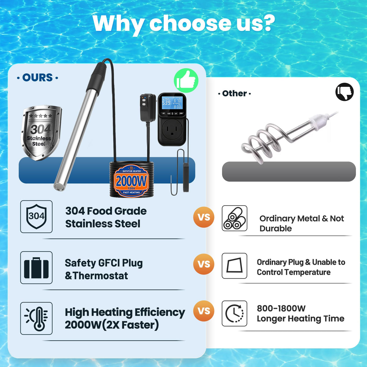 2000W 120V Portable Immersion Water Heater with GFCI&Thermostat (Black)