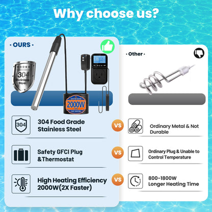2000W 120V Portable Immersion Water Heater with GFCI&Thermostat (Black)