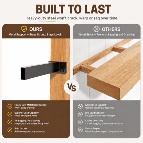 Floating Shelf Bracket for Hollow Fireplace Mantel