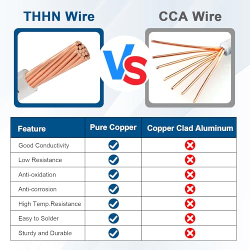THHN Wire Kit