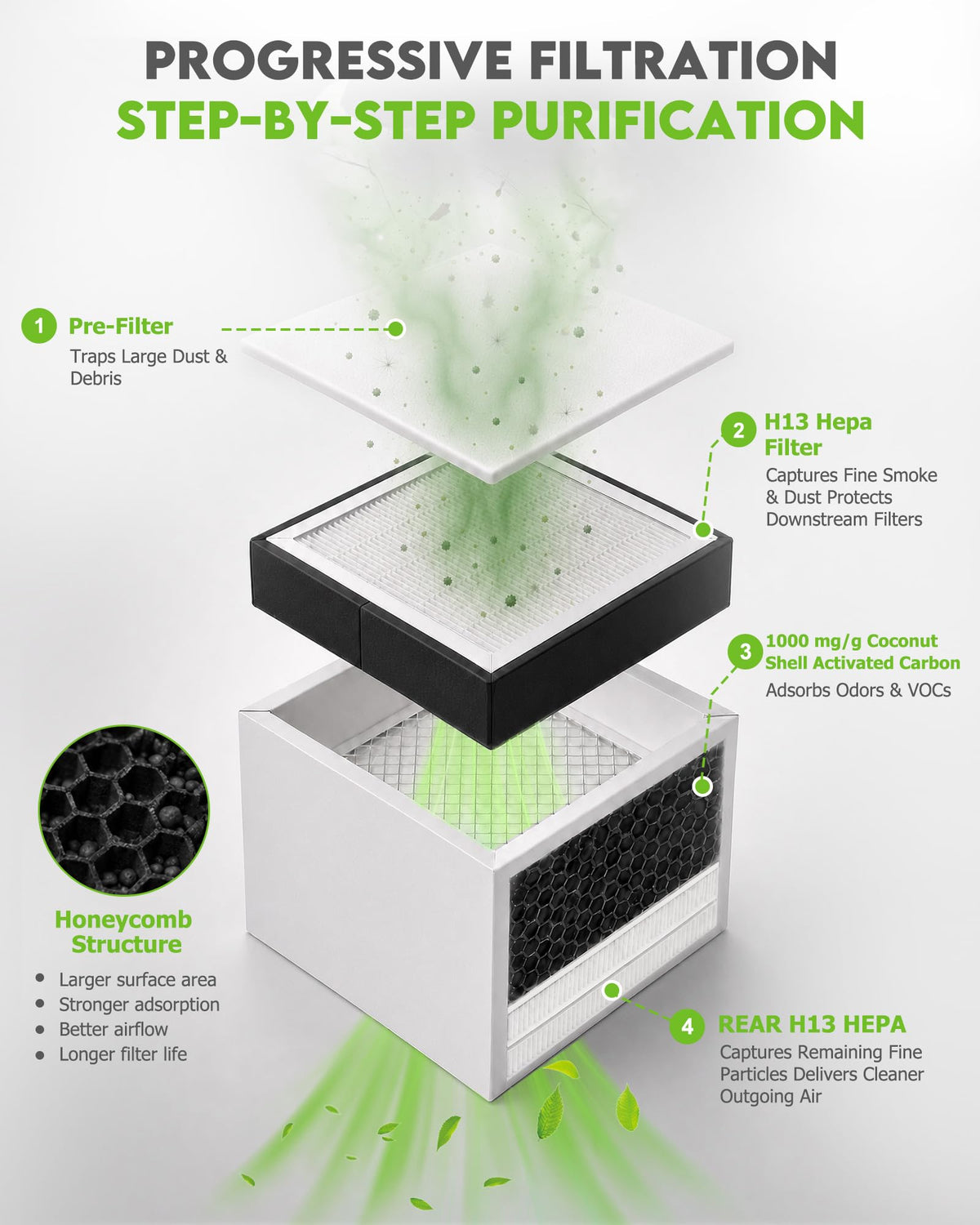 Laser Fume Extractor with≤60W Laser (Large)