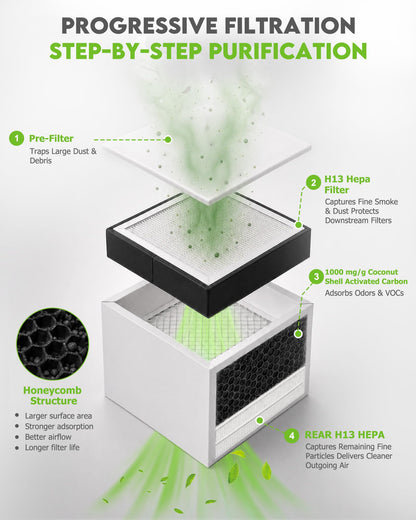 Laser Fume Extractor with≤60W Laser (Large)