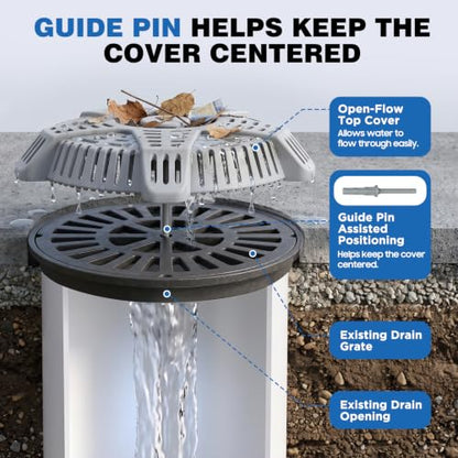 Basement Drain Cover