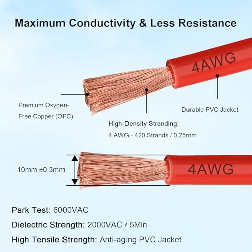 Pure Copper Wire Red and Black Battery Cable Oxygen Free Stranded Copper Wire for Automotive