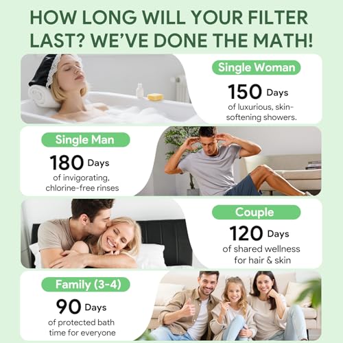 Replacement Filters Compatible With PWERAN Handheld Shower Head