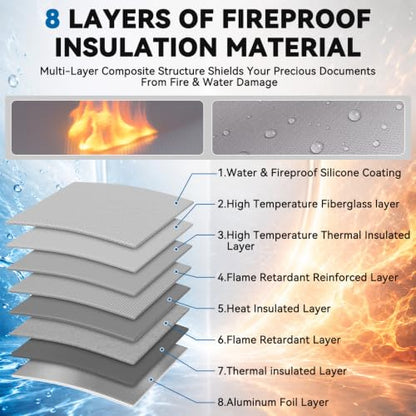 Fireproof Document Bag