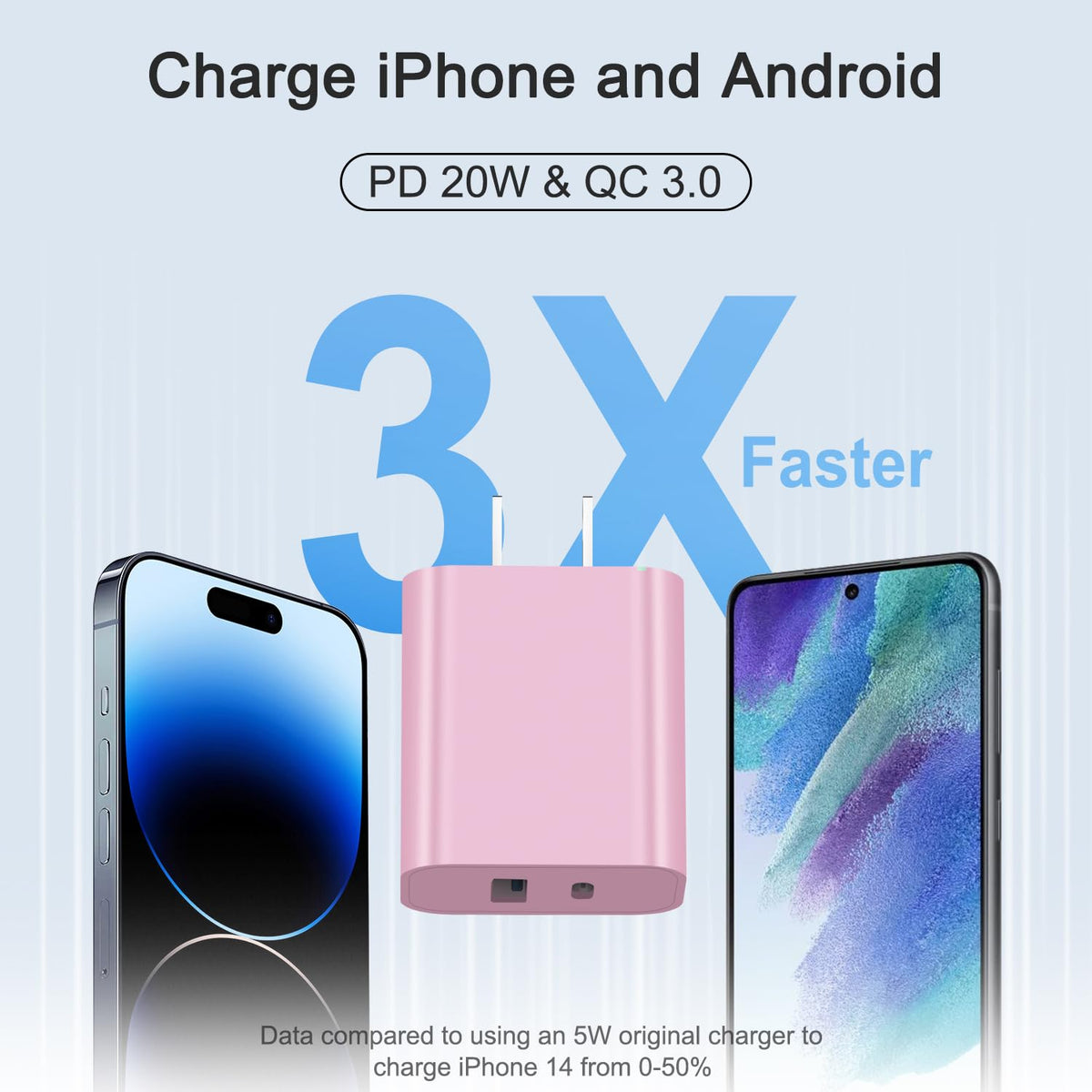 USB C Charger Block Fast Charging Block Type C Charger Multiport Adapter (Pink / 20W3Pack)