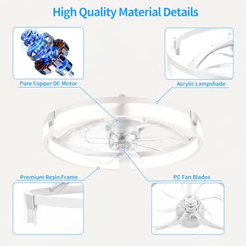 Ceiling Fans with Lights and Remote