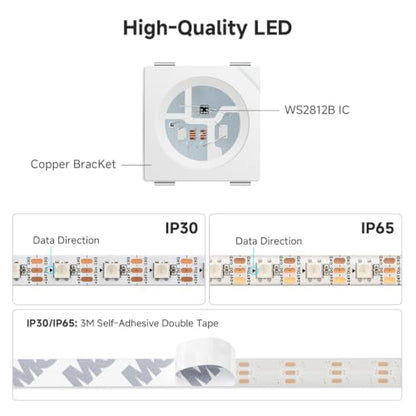 WS2812B Individually Addressable 24V RGB LED Strip