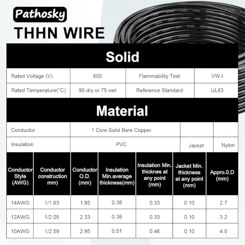 THHN Wire Single Strand Bare Pure Oxygen