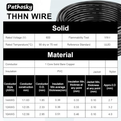 THHN Wire Single Strand Bare Pure Oxygen