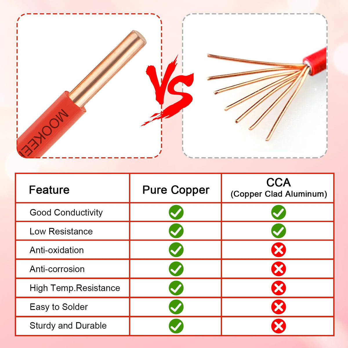 THHN Wire 14 Gauge 50FT (14 Gauge 50FT / Red)