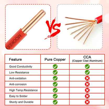 THHN Wire 14 Gauge 50FT (14 Gauge 50FT / Red)