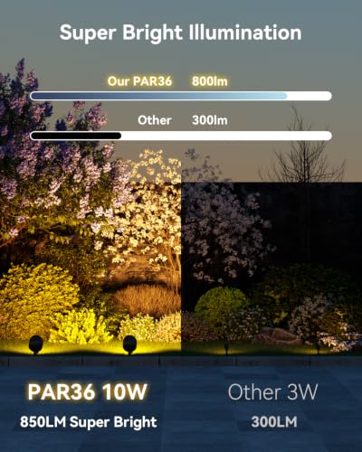 PAR36 LED Landscape Spotlights Flood Light 10W 2700K 12
