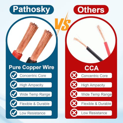 Single core Red Black Copper Wire