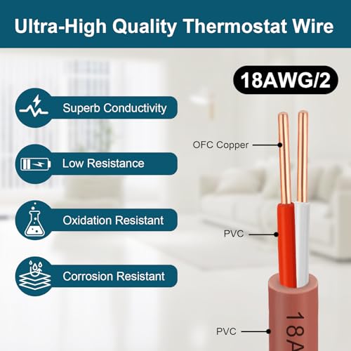 Thermostat Wire