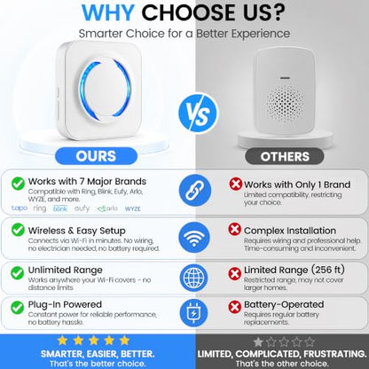 WiFi Doorbell Chime for Alexa
