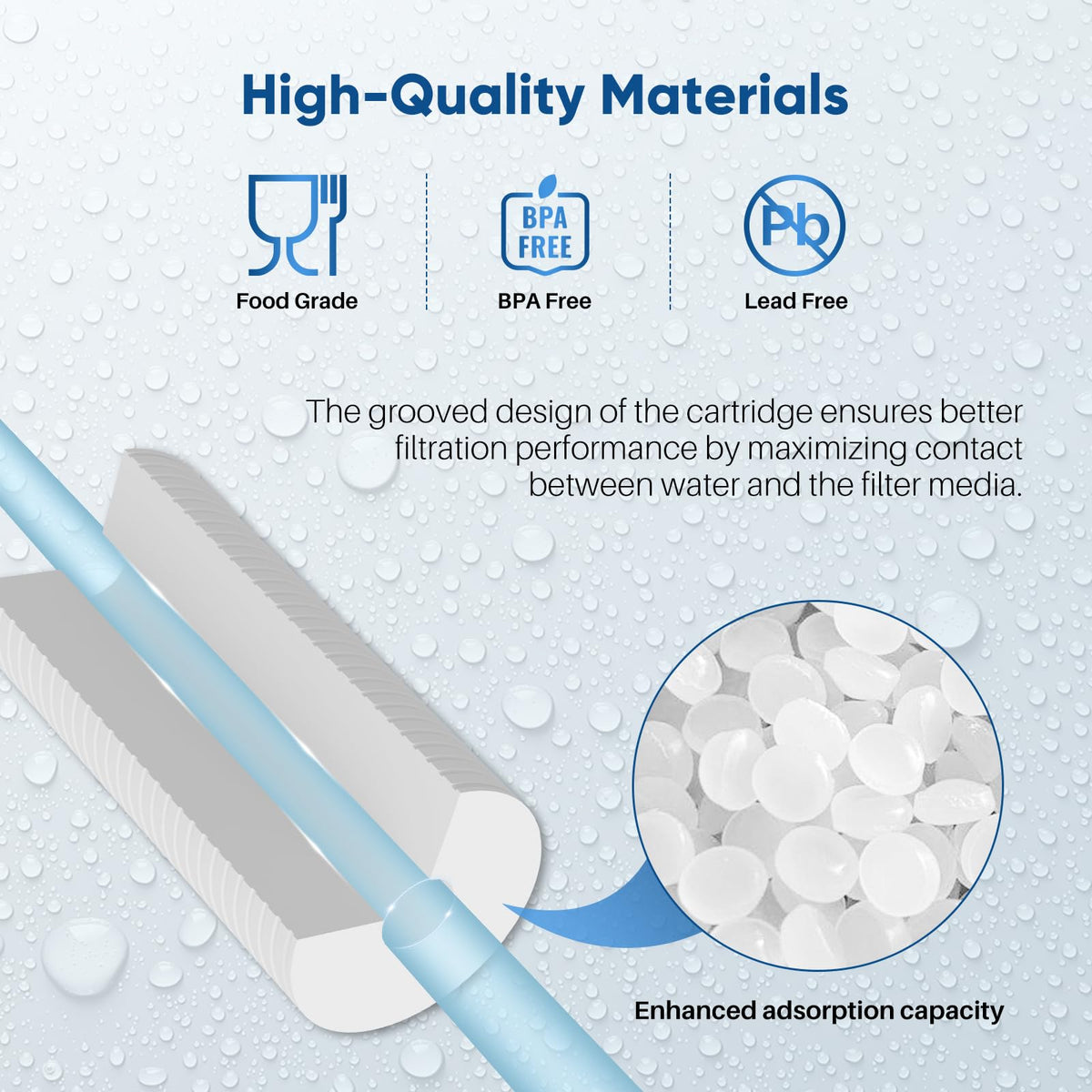 5 Micron 10"x2.5" Whole House Grooved Sediment Water Filter 2 Pack (2 Count (Pack of 1))