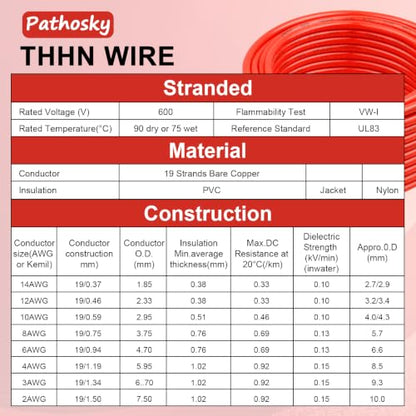 THHN Wire 6 AWG 25FT Stranded OFC Copper Conductor with Nylon Coated PVC Jacket (Red / 6AWG 25FT)