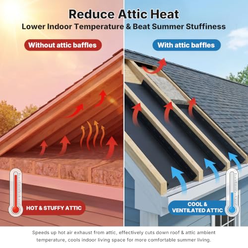 2in1 Attic Rafter Insulation Baffle