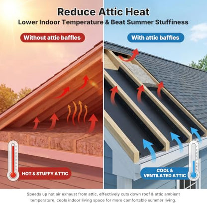 2in1 Attic Rafter Insulation Baffle