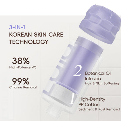High Pressure Aromatherapy Filtered Shower Head with Handheld (Iris Dream set)