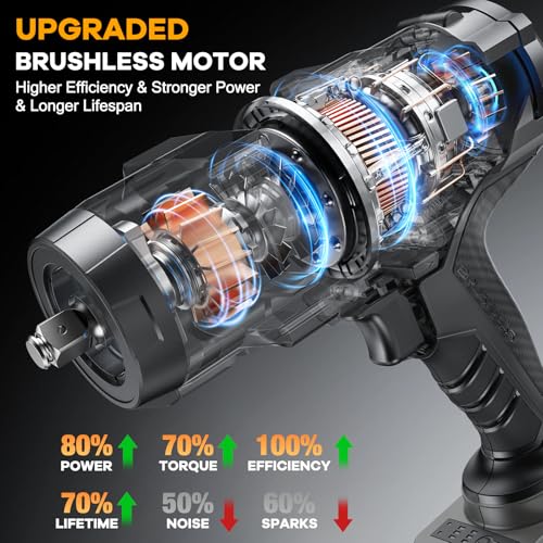 Impact Wrench