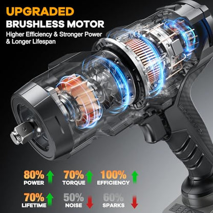 Impact Wrench