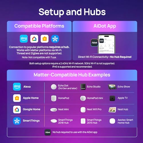 Matter Smart Bulbs
