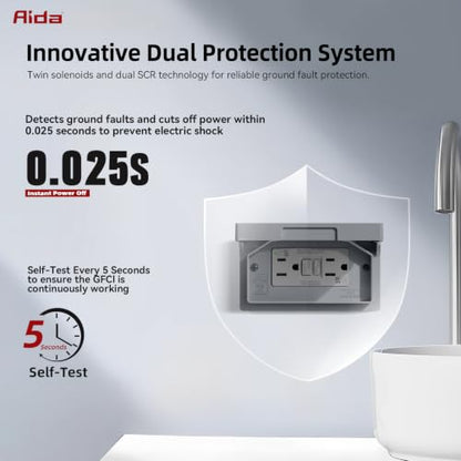 Tamper & Weather Resistant GFCI Outlet