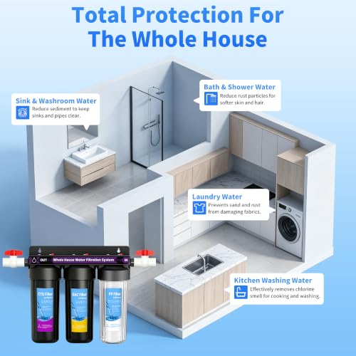3 Stage Whole House Water Pre