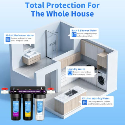 3 Stage Whole House Water Pre